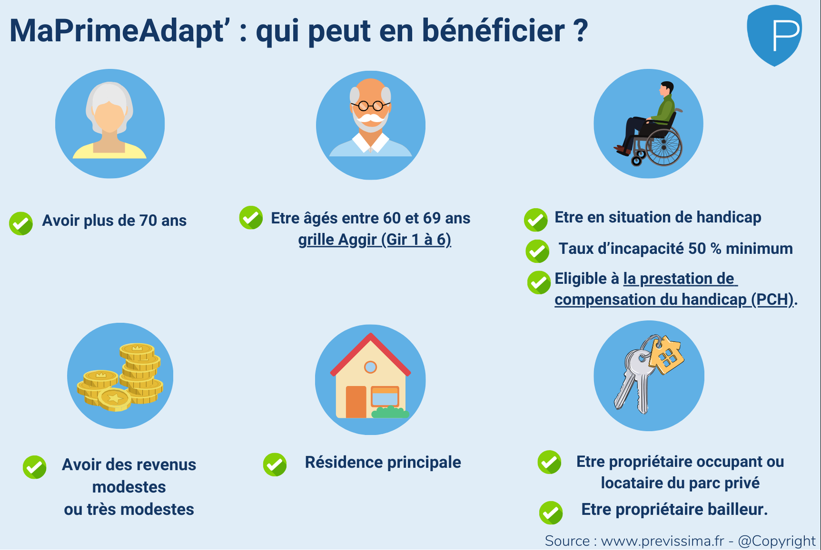 MaPrimeAdapt' : qui peut en bénéficier — critères d'éligibilité (âge, GIR, revenus, résidence principale)
